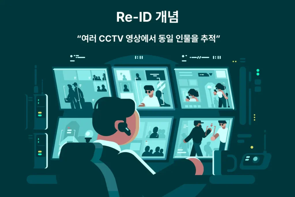 Re-ID 기술을 활용해 여러 CCTV 영상에서 동일 인물을 추적하는 AI 분석 방식