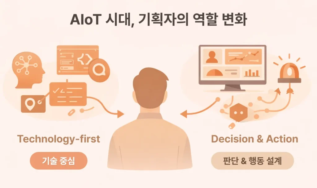 기술 중심 사고에서 판단과 행동을 설계하는 기획자로의 역할 변화를 표현한 이미지