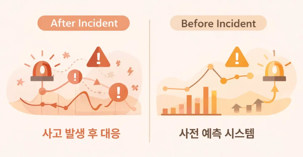 사고 발생 후 대응하는 시스템과 위험을 사전에 예측하는 시스템의 차이를 비교한 이미지
