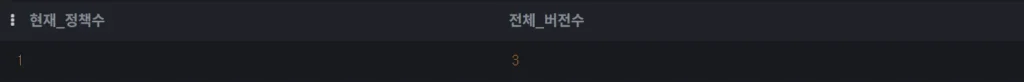 버전관리 v1 - 원본 테이블 vs 이력 테이블 개수 결과