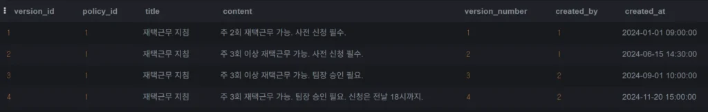 버전관리 v3 - 1단계 v1~v4 이력 확인 결과