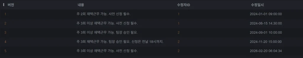 버전관리 v3 - 2단계 v2 내용으로 v5 복원 후 전체 이력