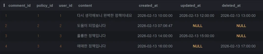 comments 테이블 - comment_id, policy_id, user_id, content, created_at, updated_at, deleted_at