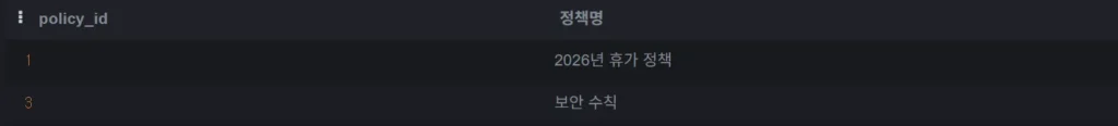 디자인팀 사원 이영희가 볼 수 있는 정책 목록 조회 결과